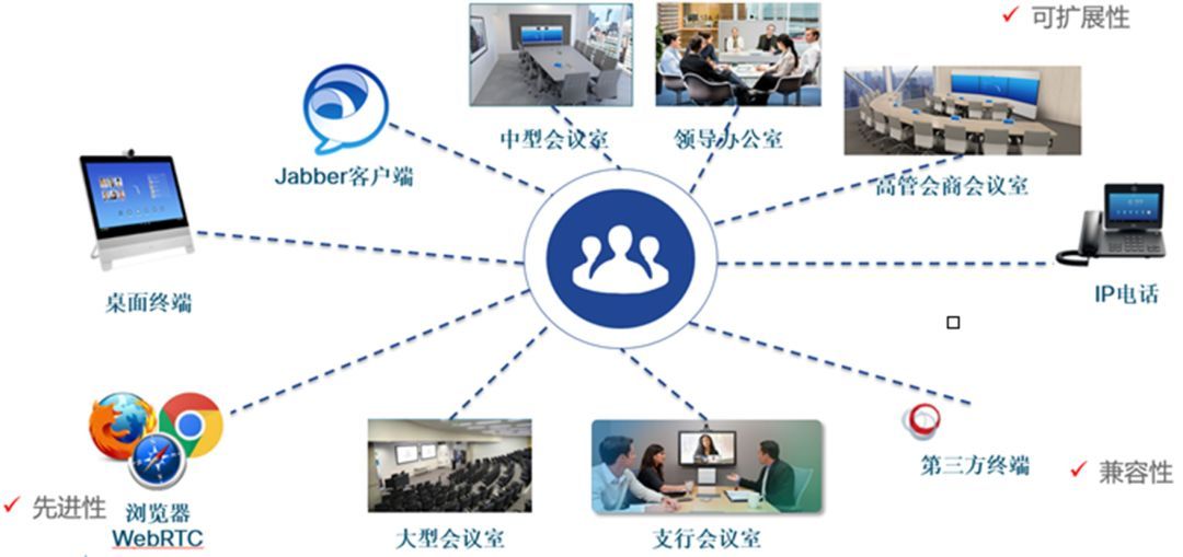 思科助力河北聯通成功實踐 國內首個下一代智能城域網正式商用