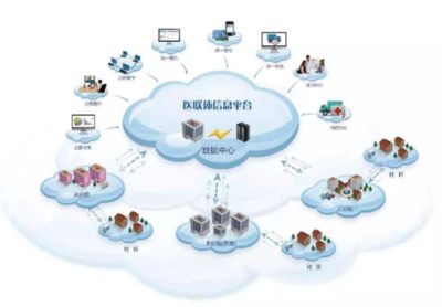補足信息服務業務信息化短板的路徑探索