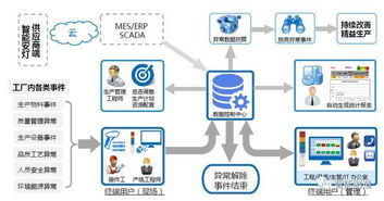 當安燈遇見物聯(lián)網(wǎng) 開啟智能工廠新篇章